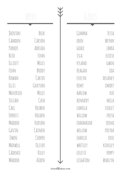 Leighton Simple Boy Names, Southern Girl Names, Boy Baby Names, Boy Middle Names, Southern Baby Names, Baby Name Generator, Southern Baby, Unisex Baby Names