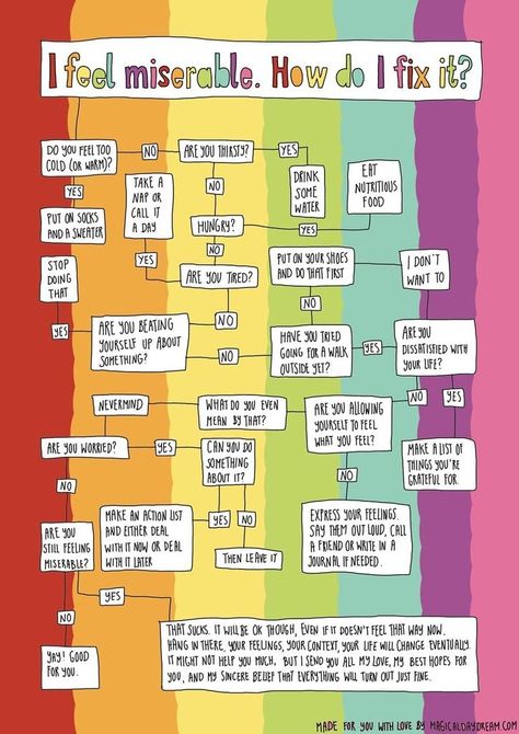 Should I Pack It Flow Chart, Worry Flow Chart, Start Feeling Better, Psychology Chart Ideas, Things To Make Yourself Feel Better, How To Write About Your Feelings, How To Be Movitated, What To Do When Your Mad At Your Parents, Things To Make Someone Feel Better