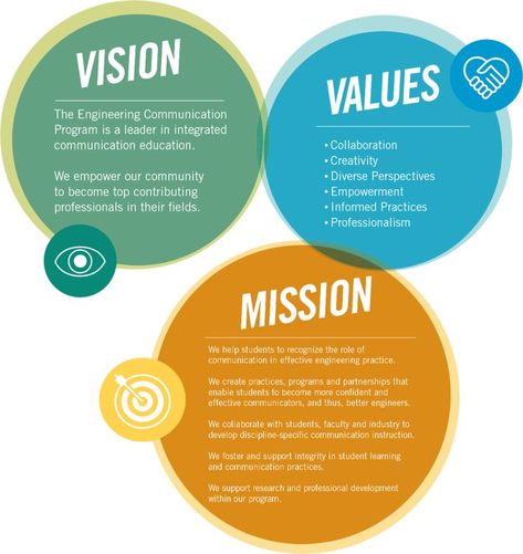 Mission And Vision Design, Company Mission Statement Examples, Mission Statement Design, Tree Infographic, Company Vision And Mission, Mission Statement Template, Mission Statement Examples, Company Mission Statement, Vision And Mission Statement