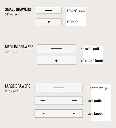 How To Pick Drawer Pull Size, Kitchen Cabinets Cup Pulls, Types Of Cabinet Hardware, 2023 Kitchen Drawer Pulls, Gold Kitchen Pulls Cabinet Hardware, Black Kitchen Pulls Cabinet Hardware, What Size Handles For Kitchen Cabinets, Kitchen Cupboard Hardware Ideas, All Pulls On Kitchen Cabinets