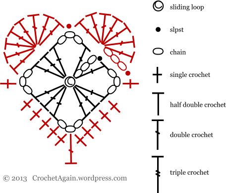 فن النسيج, Crochet Heart Pattern, Valentines Crochet, Lambada, Crochet Ornaments, Crochet Bookmarks, Haken Baby, Crochet Diy, Crochet Heart