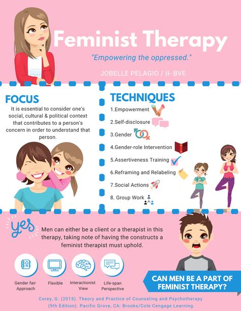 Feminist Therapy by Jobelle Pelagio Clinical Social Work Exam, Feminist Therapy, Psychology Worksheets, Counseling Theories, Therapist Notes, Social Work Theories, Schema Therapy, Social Work Exam, Assertiveness Training