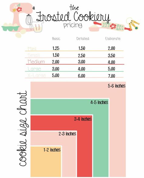 Cookie pricing Royal Icing Cookie Pricing, Custom Cookie Business, Pricing Cookies To Sell, Cookie Decorating Business, Sugar Cookie Pricing Chart, Cookie Pricing Chart, Cookie Planning, Sugar Cookie Business, Cookie Pricing