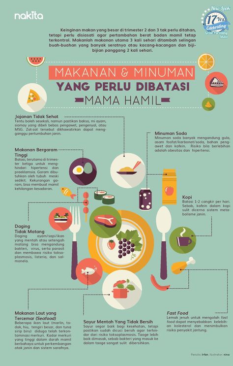 Ini makanan dan minuman yang perlu dibatasi Mama hamil Muslim Parenting, Parenting Lessons, Birth Preparation, Pregnancy Info, Toddler Homeschool, Parenting Education, Parenting Knowledge, Pregnancy Nutrition, Smart Parenting