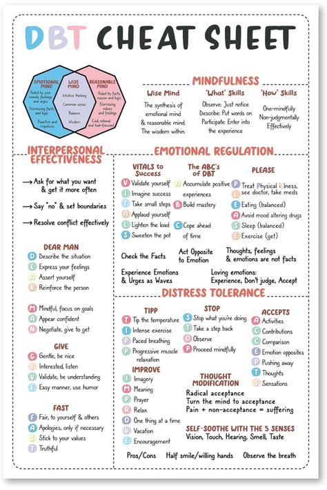 DBT cheat sheet Group Therapy Ideas, Dbt Therapy, Therapy Interventions, Emotion Regulation, Dbt Skills, Mental Health Activities, Counseling Tools, Behavior Therapy, Mental Health Posters