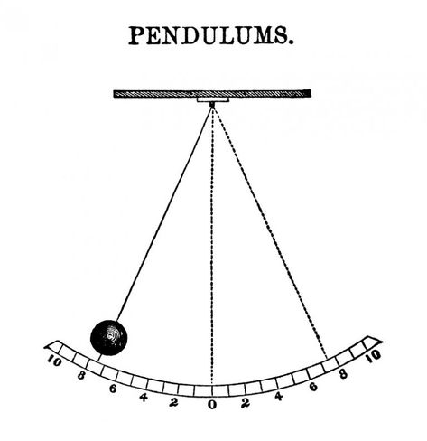 Pendulum Vintage Illustration - Old Design Shop Blog Pendulum Tattoo, Black And White Clip Art, Tea Reading, Old Design, Tea Sets Vintage, Pencil And Paper, Art Antique, Vintage Perfume, Free Clip Art