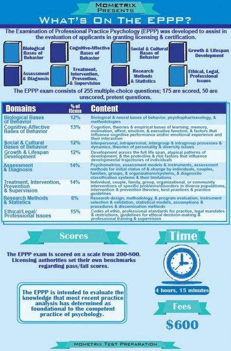 Eppp Study Guide, Eppp Study Material, Eppp Exam Psychology, Distorted Thinking, Psychology Study, Phd Psychology, Doctoral Student, Study Info, Psychology Studies