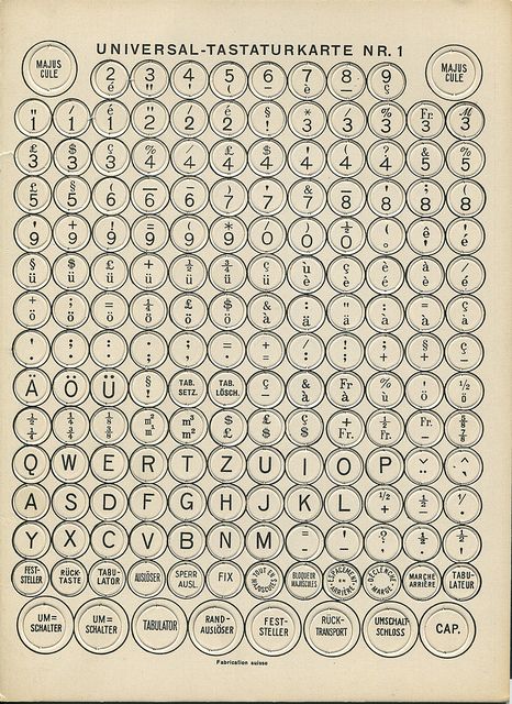 Free Ephemera, Manual Typewriter, Typewriter Keys, Free Vintage Printables, Vintage Junk, Vintage Illustrations, Vintage Typewriters, Junk Journaling, E Card