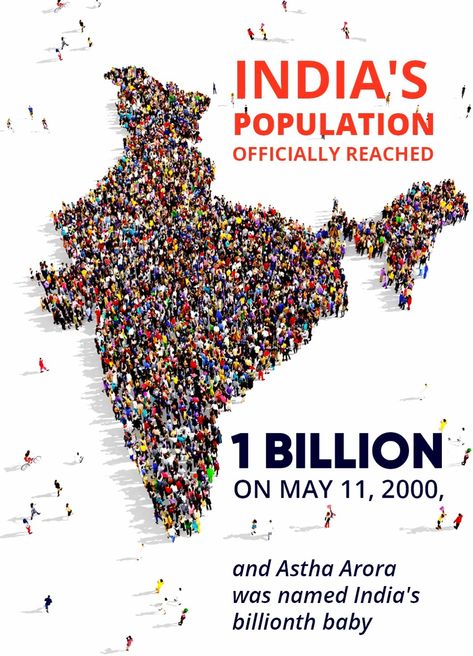 India's Population Population Of India, Geography For Kids, Geography, India, Movie Posters, Film Posters