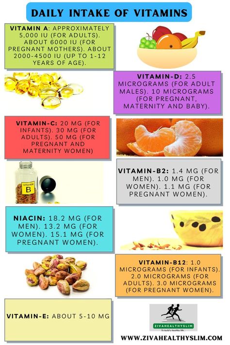 #ineedvitaminsea #healthtips #vitamin #vitaminb #vitamina #vitaminc #vitamink #vitamine Vitamins Chart, Vitamin Charts, I Need Vitamin Sea, Vitamin B2, Pregnant Mother, Vitamins For Women, Vitamin B12, Vitamin D, Pregnant Women