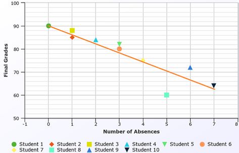 Want to know what is bivariate data? See the post. It explains bivariate data easily with examples. Venn Diagram Examples, Learn Data Analysis, Data Handling, Types Of Data In Statistics, Negative Relationships, Types Of Graphs, Linear Relationships, Data Science Vs Data Analyst, Regression Analysis