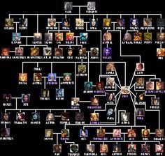 Mythology Family Tree, Egypt Facts, Greek Mythology Family Tree, World Mythology, Greek Gods And Goddesses, Greek And Roman Mythology, Roman Mythology, The Heroes Of Olympus, Mythological Creatures