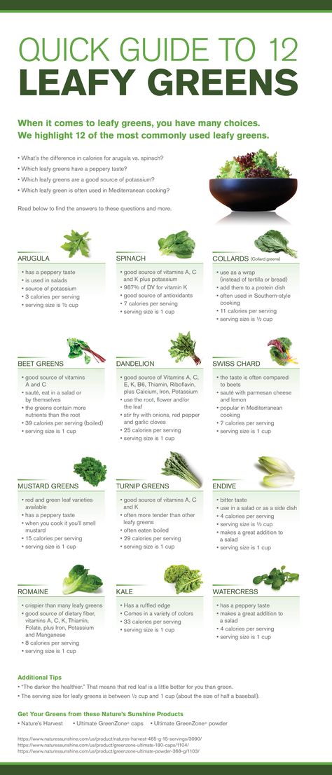 Leafy Greens Recipes, Green Vegetables, Greens Recipe, Food Facts, Leafy Greens, Quick Guide, Arugula, Salad Dressing, Fruits And Veggies