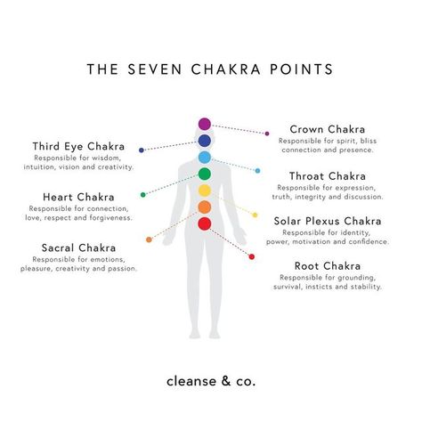 The Healing Web, Healing Web, Chakra Points, The 7 Chakras, Vibration Frequency, High Vibrations, Chakra Affirmations, 7 Chakra, Solar Plexus Chakra