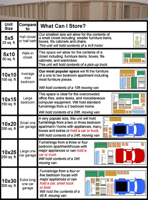 How Our Self-Storage Units Are Sized | Lock Box Self Storage of Nashville Storage Units Business, Storage Facility Business, Storage Unit Business Ideas, Storage Unit Building Plans, Storage Unit Office, Basements Ideas, Home Accessories Ideas, Storage Unit Sizes, Storage Building Plans