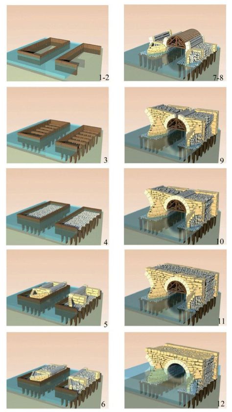 Roman Technology, Ancient Roman Houses, Roman Bridge, Roman Aqueduct, Architecture Blueprints, Byzantine Architecture, Bangunan Minecraft, Sea Of Thieves, Architectural Engineering