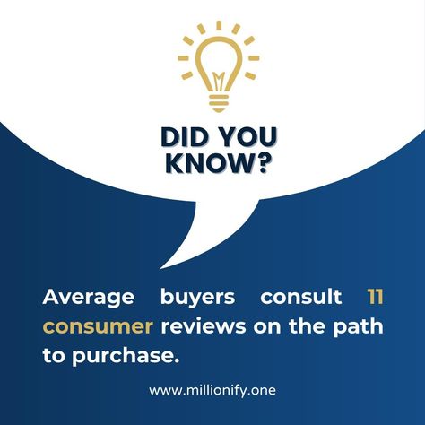 Did you know that average buyer consult 11 consumer reviews on the part two purchase? Did you know facts? Did you know marketing facts? Did You Know Post Design, Did You Know Post, Did You Know Facts, Creative Ads, Business Tools, Post Design, Sales And Marketing, Print Ads, Knowing You