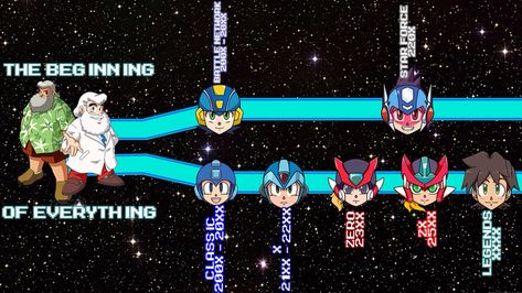 Mega Man - Time Line Megaman Starforce, Megaman Exe, Megaman Zero, Megaman Series, Games Mobile, Mega Man Art, Yugioh Yami, Star Force, Nintendo Fan Art