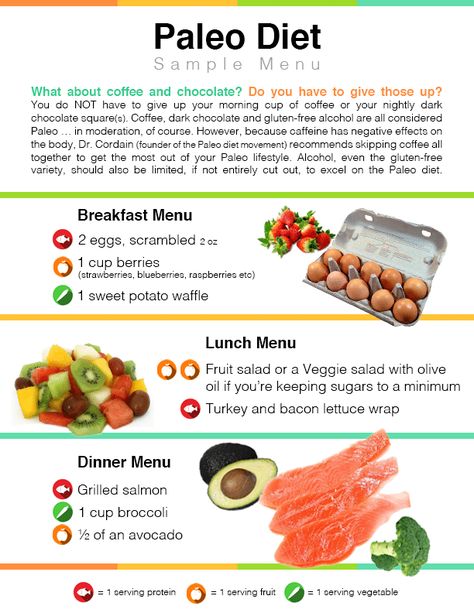 Starting Paleo Diet, Paleo Diet Breakfast, Paleo Diet For Beginners, Paleo Diet Meal Plan, Paleolithic Diet, Gluten Free Alcohol, Paleo Diet Plan, Paleo Meal Plan, Paleo Lifestyle