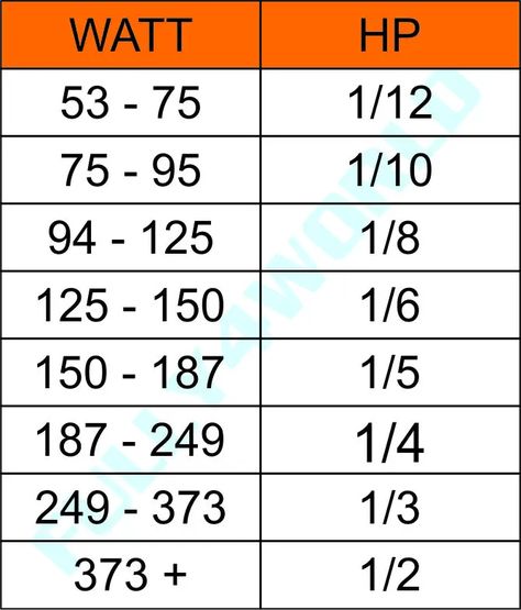 How to know Compressor hp Size by watt - FULLY4WORLD