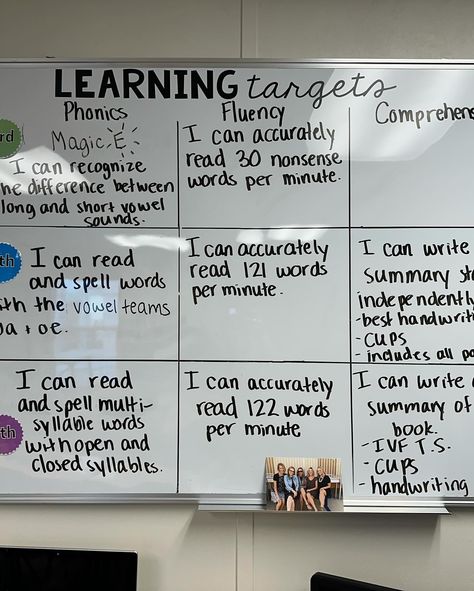 I stepped into a literacy intervention classroom and everywhere I looked I saw structured literacy and Reading Rev resources! 🧡🧡🧡 #readingrev #untileveryonecanread Literacy Intervention Classroom, Intervention Classroom Setup, Print Rich Classroom, Literacy Rich Classroom, Intervention Classroom, Literacy Intervention, Structured Literacy, Classroom Environment, Classroom Setup