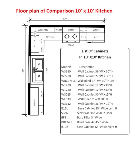 10x10 Kitchen L Shaped, L Shaped Kitchen Floor Plans, Kitchen With Bay Window Layout Floor Plans, Kitchen Measurements Layout, 10x10 Kitchen Layout, Small Kitchen Floor Plans, Chefs Kitchen Design, Small L Shaped Kitchens, Floor Plan Kitchen