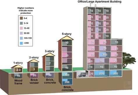 In a nuclear attack, there’s no avoiding the brutal math | Science News Nuclear Fallout Shelter, Nuclear Fallout, Fallout Shelter, Apocalypse Survival, Survival Shelter, Survival Prepping, Survival Tips, Emergency Preparedness, Survival Skills