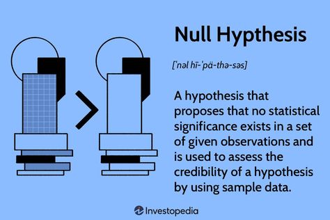 School Scores, Null Hypothesis, P Value, Confidence Level, Investing Strategy, Research Question, Financial Markets, Assessment, Finance