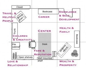 Feng Shui Office Layout, Tall Dining Room Table, Home Office Furniture Layout, Writers Office, Desk Feng Shui, Feng Shui 2023, Feng Shui Layout, Feng Shui Home Office, Feng Shui Interior Design