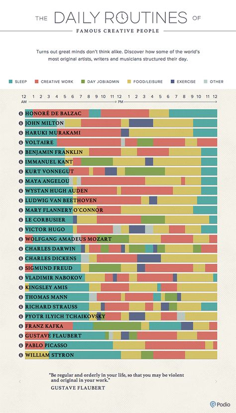 Why is storytelling important in marketing? | Brafton People Infographic, Data Visualization Examples, Events Ideas, Kurt Vonnegut, Haruki Murakami, Accounting And Finance, Charles Darwin, Sigmund Freud, Daily Routines