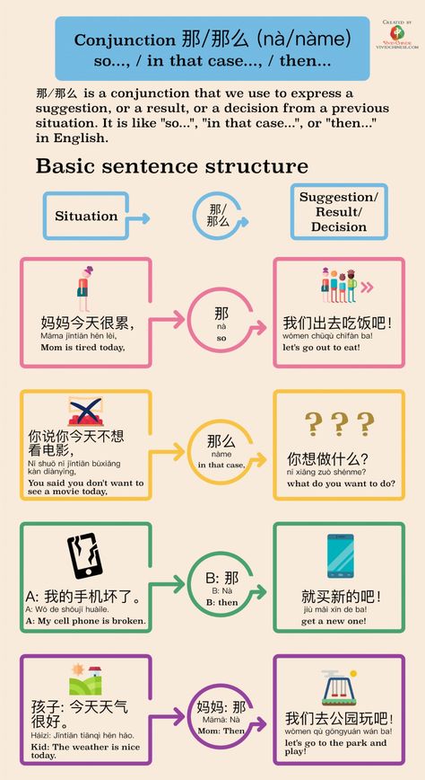 Chinese Conjunction 那/那么 (nà/nàme) so..., / in that case... Grammar - Vivid Chinese Chinese Language Writing, Chinese Grammar, Mandarin Chinese Languages, Learn Chinese Characters, Bahasa China, Mandarin Lessons, Chinese Language Words, Basic Chinese, Mandarin Language