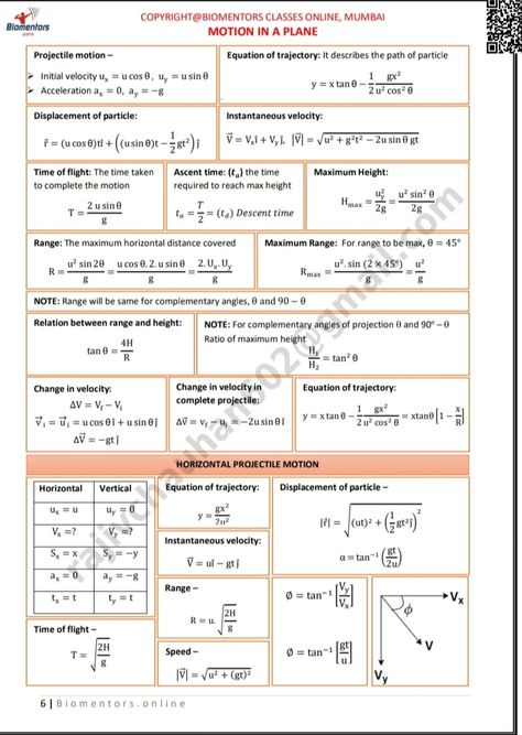 Class 11 Physics Notes Friction, Kinematics Formula Sheet Class 11, Vector Formula Sheet Class 11, Motion In Plane Formula Sheet, Unit And Dimensions Notes, Class 11 Maths Formula Sheet, Motion In A Plane Formula Sheet, Motion In Straight Line Formula Sheet, Motion In Plane Notes