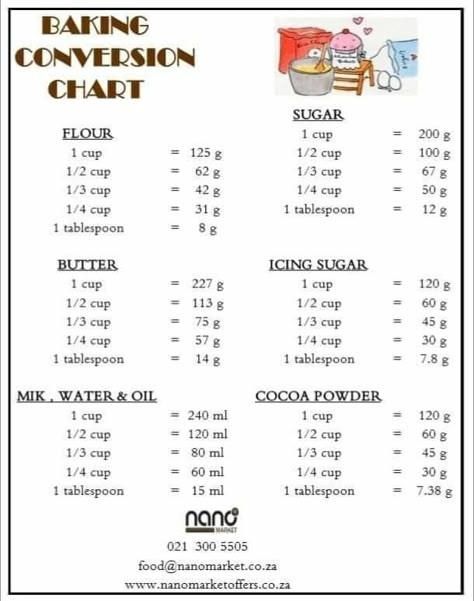 Baking Ratios, Recipe Conversion Chart, Conversions Chart, Cooking Conversion Chart, Cut Recipe In Half, Beginner Baking, Basic Bread Recipe, Baking Chart, Baking Conversion Chart