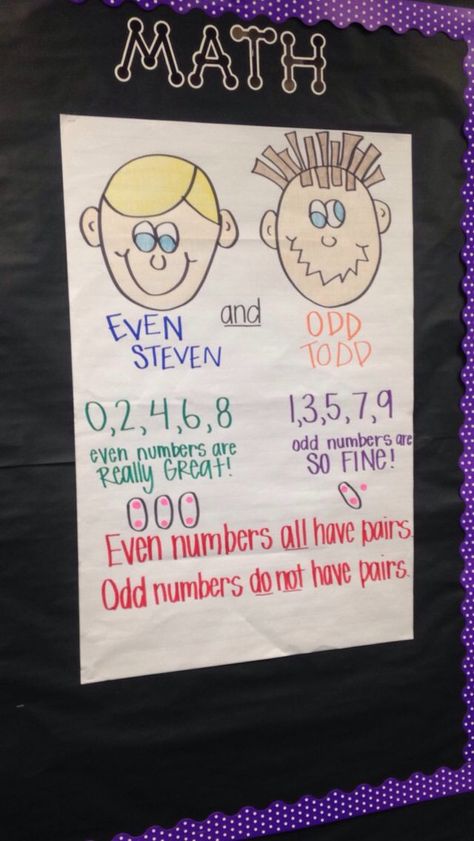 Odd Todd And Even Steven Anchor Chart, Odd Or Even Anchor Chart, Even Steven And Odd Todd Anchor Chart, Odd And Even Anchor Chart 2nd Grade, Odd And Even Numbers Anchor Chart, Odd Todd And Even Steven, Even Odd Anchor Chart, Even Steven Odd Todd Anchor Chart, Odd And Even Anchor Chart