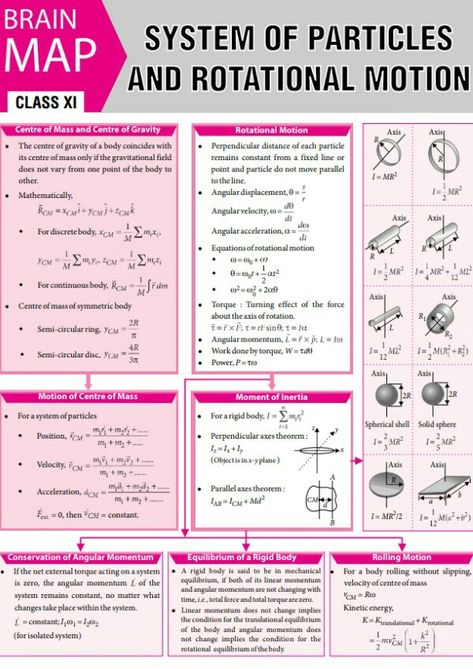 Brain map system of particles and rotational motion Rotational Dynamics Notes, Rotational Motion Formula Sheet, Rotational Dynamics Physics Notes, Brain Map, Physics Mechanics, Rotational Motion, Organic Chemistry Study, Concept Maps, Chemistry Basics