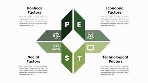 This pest analysis template is great starting point for your next campaign. It is eye catching and helps you stand out. Pest Analysis, Pestle Analysis, Model Template, Get Inspired, Presentation, Marketing, Quick Saves