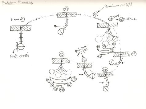 Pendulum Animation, Animation Lessons, Animation Help, Animation Mentor, Learn Animation, Character Animation, Animation Reference, Platform Game, Step By Step Painting