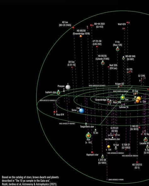 Solar System Map, Galaxy Map, Space Map, Boat Navigation, Astronomy Poster, One Note Microsoft, Theoretical Physics, Planets And Moons, Cool Pixel Art