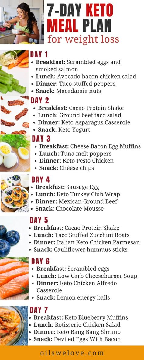 7-day ketogenic meal plan to lose weight fast. Keto diet is great for weight loss. #keto Low Carb Mediterranean Diet, Recipe Keto Easy, Taco Stuffed Zucchini, Simple Keto Diet, Fitness Diet Plan, Foods To Eat On Keto, Cauliflower Hummus, Asparagus Casserole, Egg Lunch