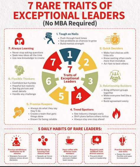 Leading A New Team, Leadership Development Plan, Leadership Development Activities, Effective Leadership Skills, Leadership Competencies, Leadership Development Training, Leadership Styles, Leadership Traits, Strategic Leadership