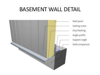 Exterior Wall Insulation, Larch Cladding, Exterior Wall Cladding, Structural Insulated Panels, Floor Insulation, Sandwich Panel, Insulated Panels, Metal Cladding, Building A Tiny House