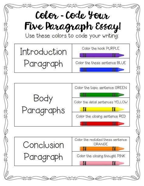 When I look back to my first experience teaching five paragraph essays to fifth graders, I can remember how terribly unprepared I felt. I knew that the five paragraph essay format was what my stude… 5th Grade Writing, Essay Structure, 3rd Grade Writing, Expository Writing, Essay Template, 4th Grade Writing, Paragraph Essay, Elementary Writing, Level 7