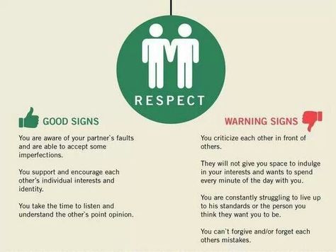 Respect vs Disrespect Warning Signs, Revenge, Encouragement, Im Not Perfect, Finding Yourself, Wood