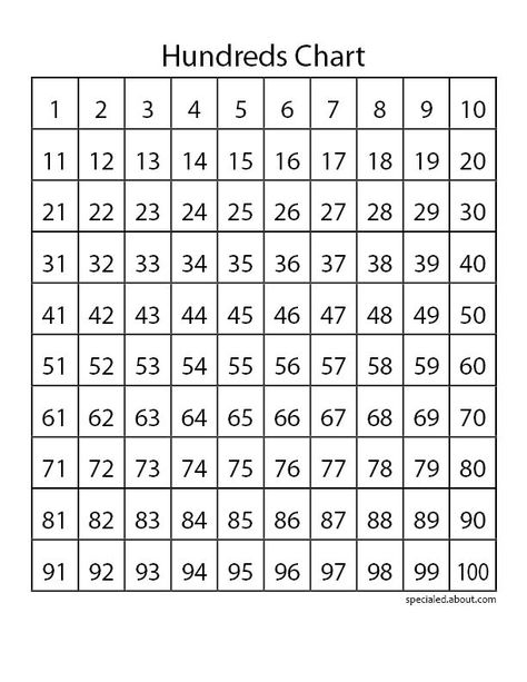 Printable Hundreds Chart | Hundred Charts Teach Skip Counting, Place Value and Multiplication Hundreds Chart Printable, Hundred Chart, Skip Counting Worksheets, Counting By 5's, Counting To 100, Number Chart, Hundreds Chart, Counting Worksheets, 100 Chart