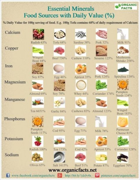 Essential Minerals - Food Sources. Our body needs the minerals for proper functioning. This infographic tells you what to eat to get different minerals. Health Benefits Of Lime, Mineral Food, List Of Essential Oils, Essential Minerals, Food Charts, Natural Antibiotics, Patchouli Essential Oil, Food Source, Health Info