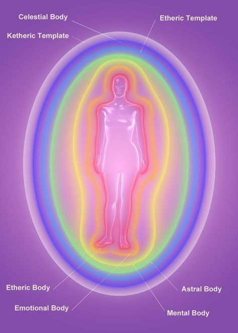 Aura Reading, Etheric Body, Sensory Art, Energy Art, Aura Colors, Emotional Body, Les Chakras, Chakra Meditation, Energy Field