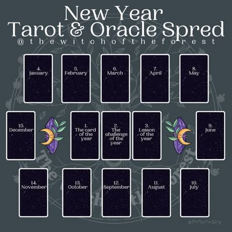 New Year Spread, Tarot Reading Spreads, Tarot Interpretation, Tarot Cards For Beginners, Learning Tarot Cards, Tarot Guide, Tarot Card Spreads, Tarot Book, Oracle Card Reading