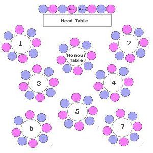 Reception Accessories, Floor Planning, Wedding Reception Layout, Reception Seating Chart, Table Chart, Reception Layout, Table Etiquette, Event Layout, Wedding Reception Seating