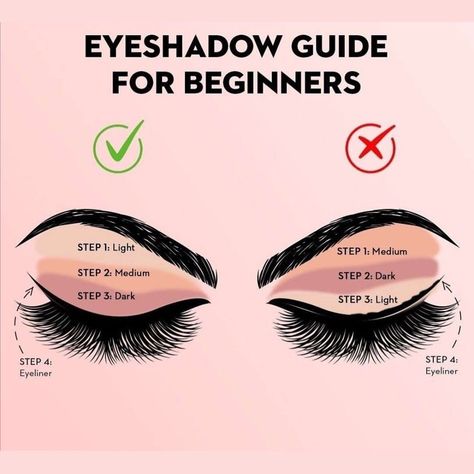 💫Master the art of applying eyeshadow in just a few simple steps!✨ Take your eye makeup game to the next level with these easy-to-follow instructions: 1️⃣ Prep your eyes by applying an eyeshadow primer. This will create a smooth canvas and ensure your eyeshadow stays in place all day. 2️⃣ Start by applying a light, neutral shade as a base color all over your eyelid. This helps to even out your skin tone and allows the other colors to blend easily. 3️⃣ Moving on to your crease, choose a sli... Easy Eyeshadow Step By Step, Step By Step Applying Makeup, Different Ways To Apply Eyeshadow, How To Choose Eyeshadow Colors, Easy Eye Shadowing Tutorial, How To Apply Primer, Cute Eyeshadow Ideas Simple, Neutral Eyeshadow Looks Step By Step, How To Apply Eye Shadow