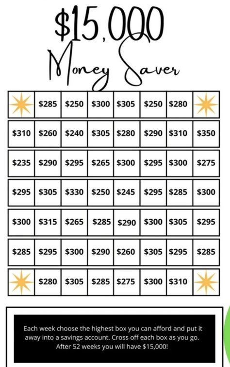 Save 5000, 52 Week Money Saving Challenge, Saving Money Chart, Savings Chart, Money Chart, Money Saving Methods, Money Saving Techniques, Cooking At Home, Money Plan